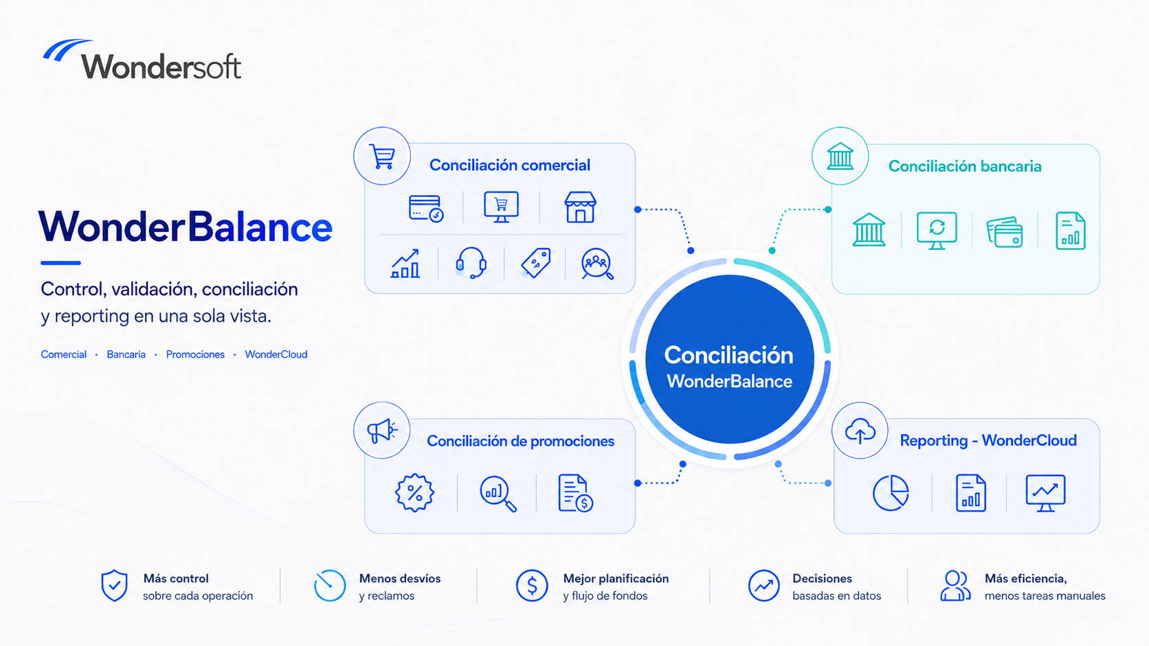 Vista de WonderBalance